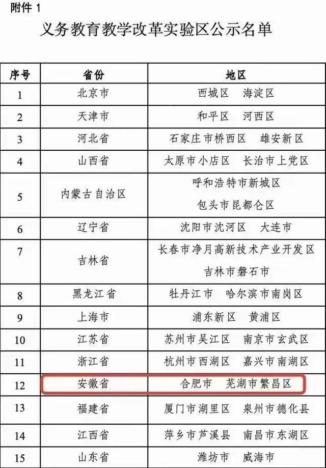 蕪湖辟謠學生15歲可免試上大學 教育部門回應：假的