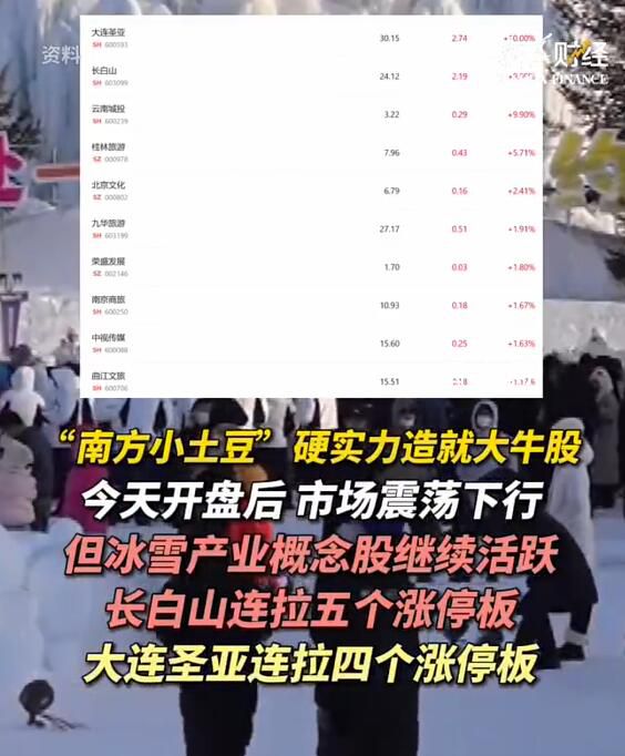 南方小土豆造就大牛股 上市公司紛紛發布風險提示