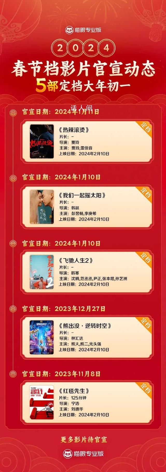 2024春節檔已官宣5部電影 你會去看哪一部呢