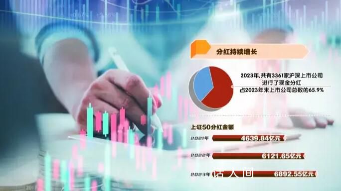 A股整體股息率已逼近歷史高位 上證50和滬深300股息率已達(dá)4.26%和3.16%