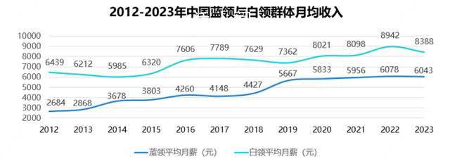 月嫂外賣(mài)員月收入居藍(lán)領(lǐng)前三 月嫂貨車司機(jī)和外賣(mài)員月收入水平較高