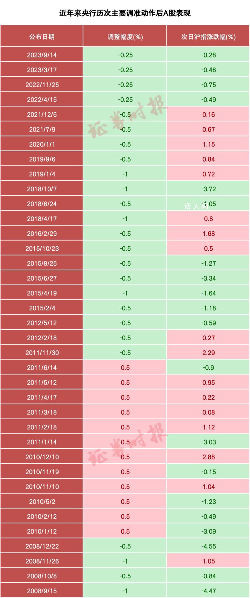 央行宣布2月5日降準0.5個百分點 向市場提供流動性1萬億元