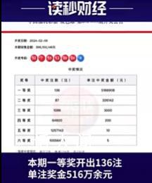 投注站工作人員回應6.8億巨獎:真的