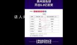 貴州開出雙色球6.8億巨獎創最高紀錄 本期一等獎開出136注