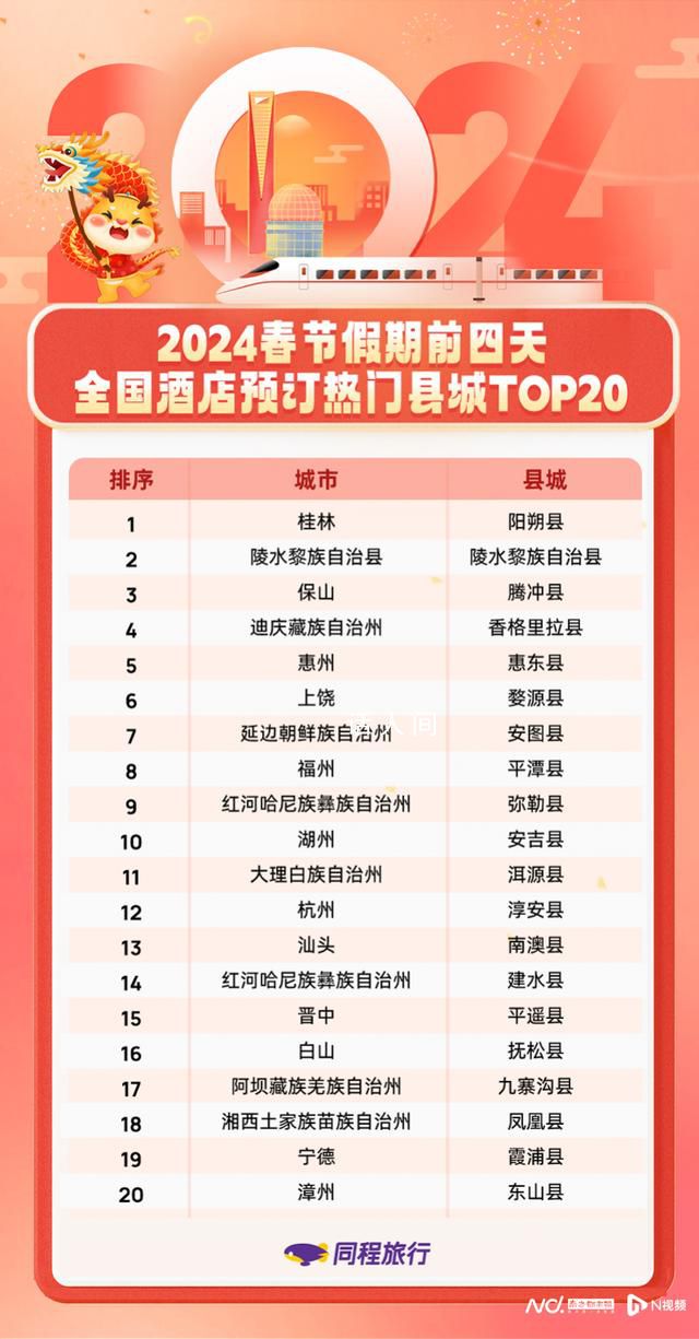 回家過年住酒店成年輕人新選擇 全國旅游市場一片繁榮景象