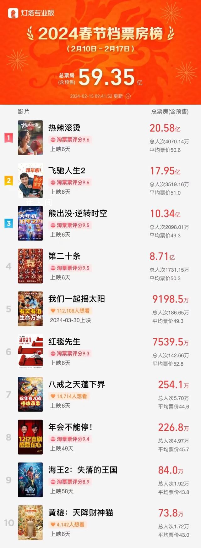 《我們一起搖太陽(yáng)》將退出春節(jié) 延后至今年3月30日上映