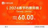 春節檔票房破60億 《熱辣滾燙》票房更是突破20億元