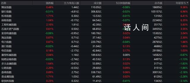 銀行股逆勢走強能持續多久 銀行股走強態勢能否持續?