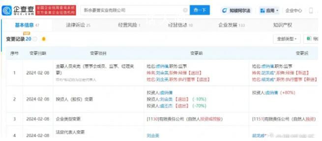 虞書欣父母退股涉詐公司 由虞俏倩持股100%