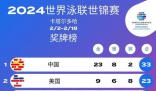 世錦賽中國隊23金8銀2銅收官 共33枚獎牌