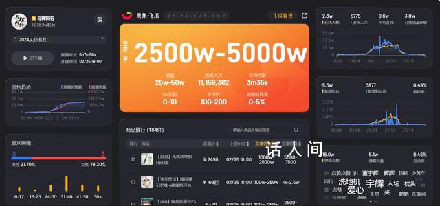 董宇輝稱非常多3C廠家愿提供低價 能夠省錢才是硬道理