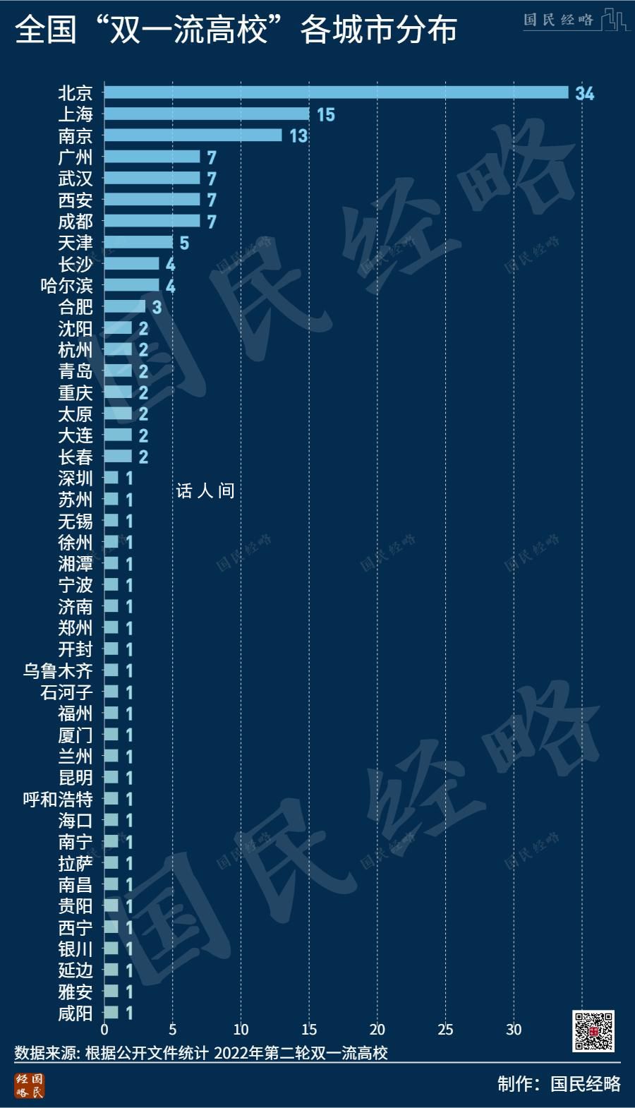 新一輪“京校外遷”來了 央企外遷之后部屬高校也開始動了
