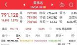 英偉達市值一夜?jié)q超2600億元 美股三大指數(shù)集體收漲