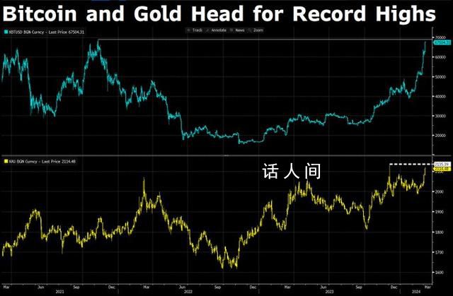 史上首次!黃金收盤站上2100美元