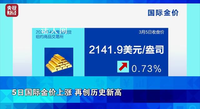 金價3天最大漲幅近24元 美聯儲降息步伐或臨近