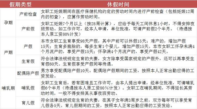 明天放半天假 若不放假女職工有加班費嗎?