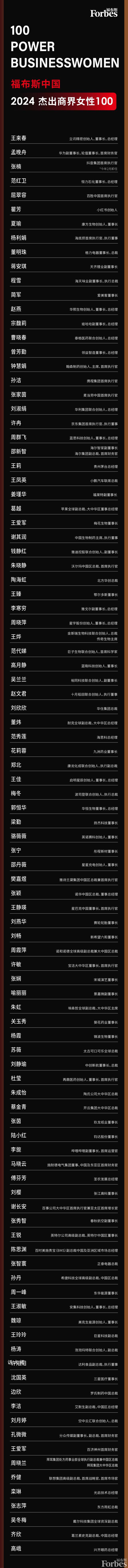 2024福布斯中國杰出商界女性 周群飛喻麗麗上榜